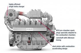MAN Design modifications