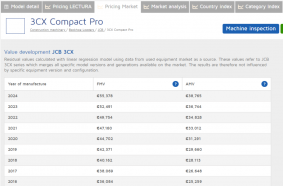 Pricing market