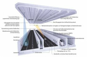 Tunnelquerschnitt