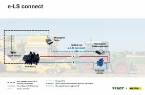 e-LS connect – agile, digitally networked hydraulics for higher efficiency