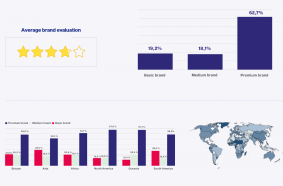 BrandSurvey: Caterpillar