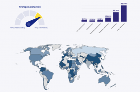 BrandSurvey: Caterpillar 2