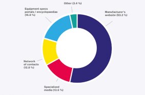 BrandSurvey: Caterpillar 3