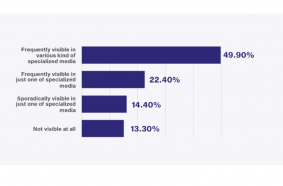 BrandSurvey: Caterpillar 5