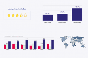BrandSurvey: Komatsu 2