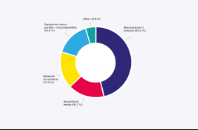BrandSurvey: Komatsu 4