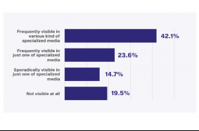 BrandSurvey: Komatsu 6