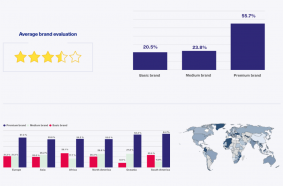 BrandSurvey: Volvo 1