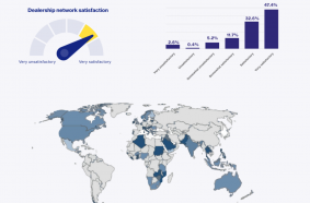 BrandSurvey: Volvo 2