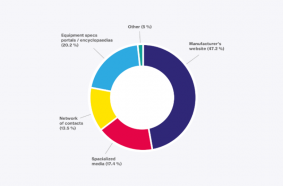 BrandSurvey: Volvo 3