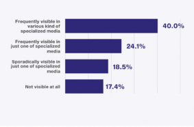 BrandSurvey: Volvo 5