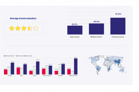 BrandSurvey: JCB 1