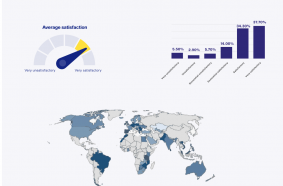 BrandSurvey: JCB 2