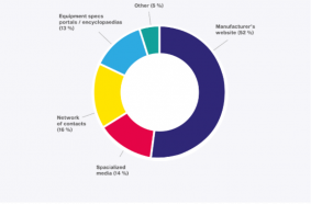 BrandSurvey: JCB 3