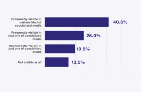 BrandSurvey: JCB 5