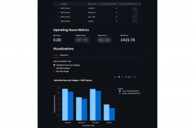 Operating Hour Metrics