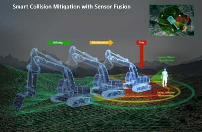 Smart Collision Mitigation with Sensor Fusion | LECTURA Press