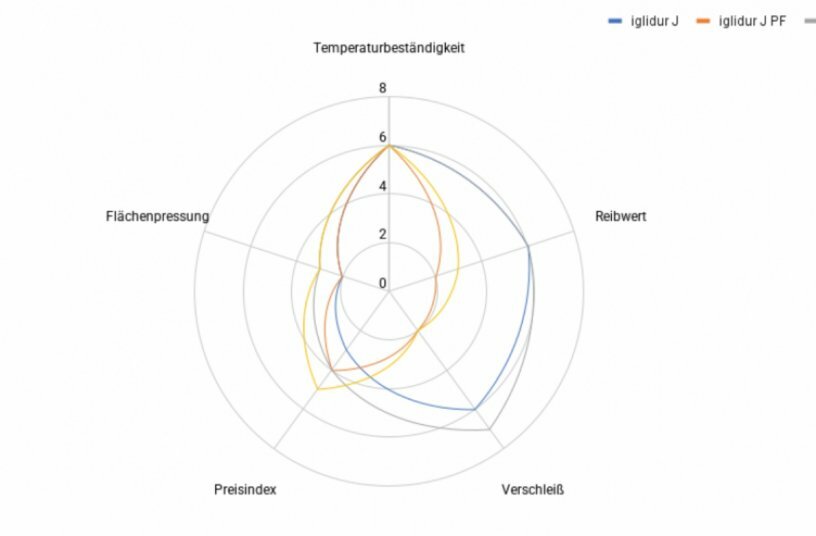 Goodbye PTFE: sliding smoothly into the future of technical plastics<br>IMAGE SOURCE: igus GmbH