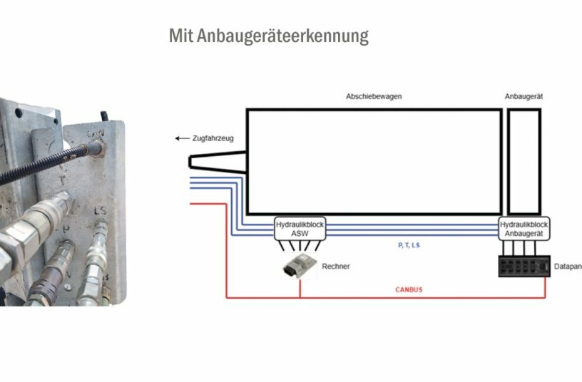 Fliegl Agrartechnik GmbH stellt eine automatische Anbaugeräteerkennung für Abschiebewägen vor<br>BILDQUELLE: Fliegl Agrartechnik GmbH