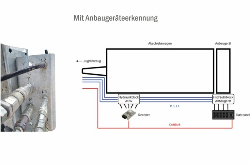 Fliegl Agrartechnik GmbH presents an automatic attachment recognition system for push-off trailers<br>IMAGE SOURCE: Fliegl Agrartechnik GmbH