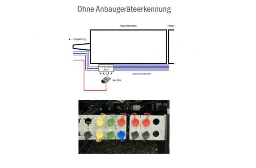 Fliegl Agrartechnik GmbH stellt eine automatische Anbaugeräteerkennung für Abschiebewägen vor<br>BILDQUELLE: Fliegl Agrartechnik GmbH