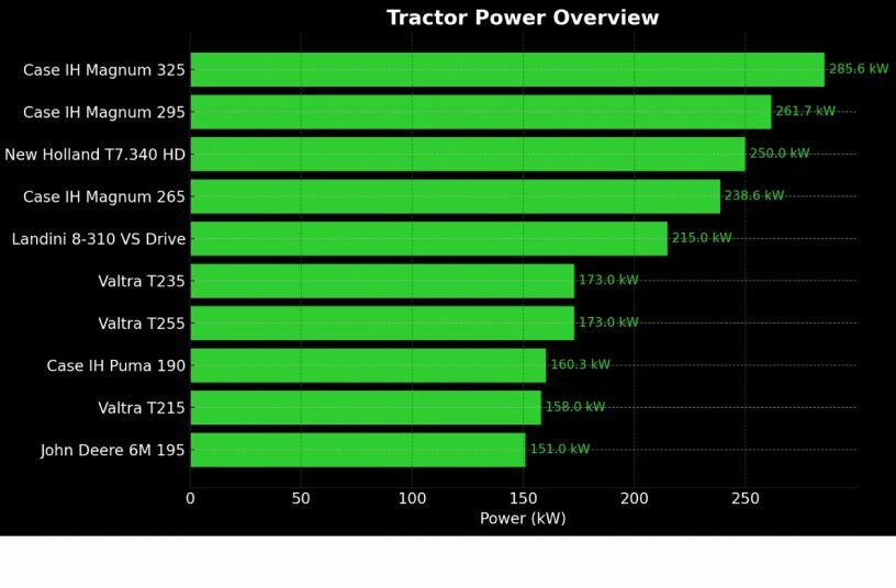 Top 10 most powerful tractors launched in 2025<br>IMAGE SOURCE: LECTURA GmbH