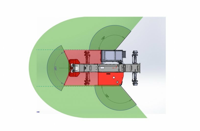 Skyjack Multiview-Kamera- & Sensorsystem<br>BILDQUELLE: Skyjack
