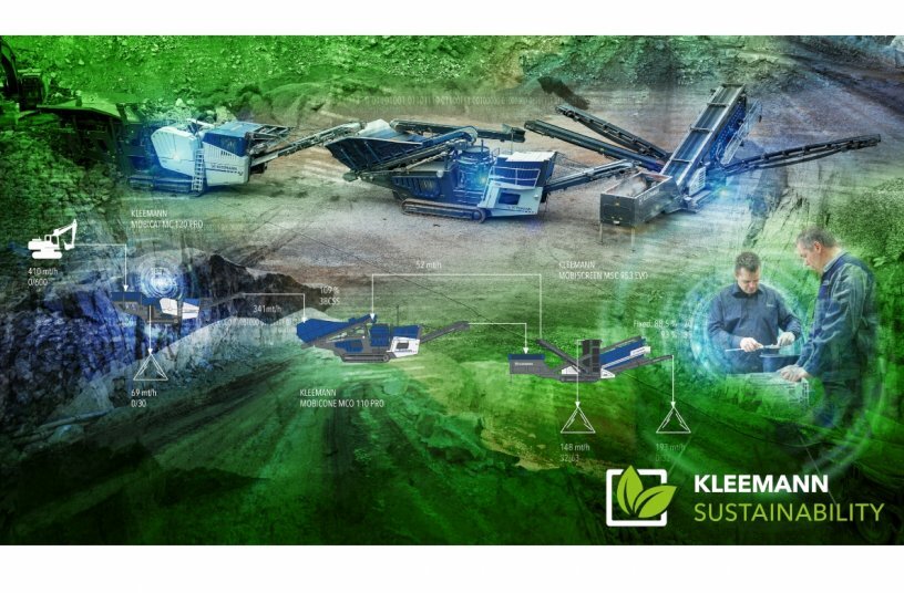 Mit intelligent eingesetzter Technik und umfassender Planung optimiert Kleemann alle Prozessabläufe im Steinbruch. Die Maschinen Komponenten und Leistungen werden aufeinander abgestimmt und sorgen so für weniger Material- und Kraftstoffverbrauch.<br>BILDQUELLE: Kleemann