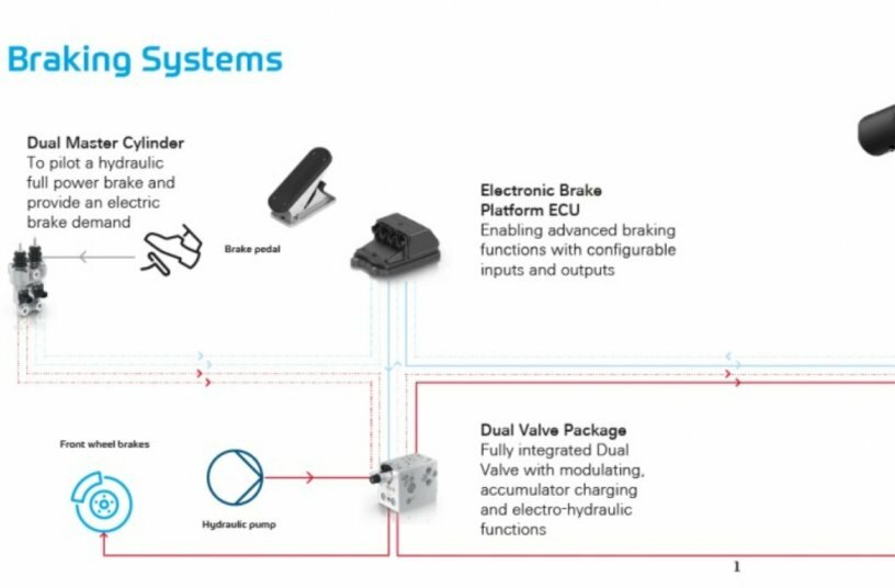 Brake-by-wire system<br>IMAGE SOURCE: ZF Friedrichshafen AG