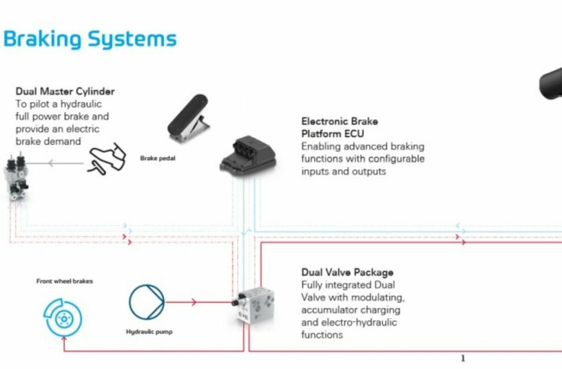 Brake-by-wire System<br>BILDQUELLE: ZF Friedrichshafen AG