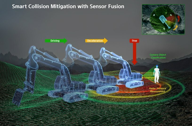 Smart Collision Mitigation with Sensor Fusion<br>IMAGE SOURCE: DEVELON