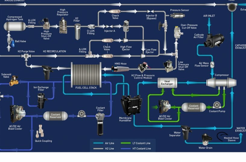 Parker auf der AGRITECHNICA 2025: Für eine effizientere und nachhaltigere Landwirtschaft<br>BILDQUELLE: Parker Hannifin GmbH