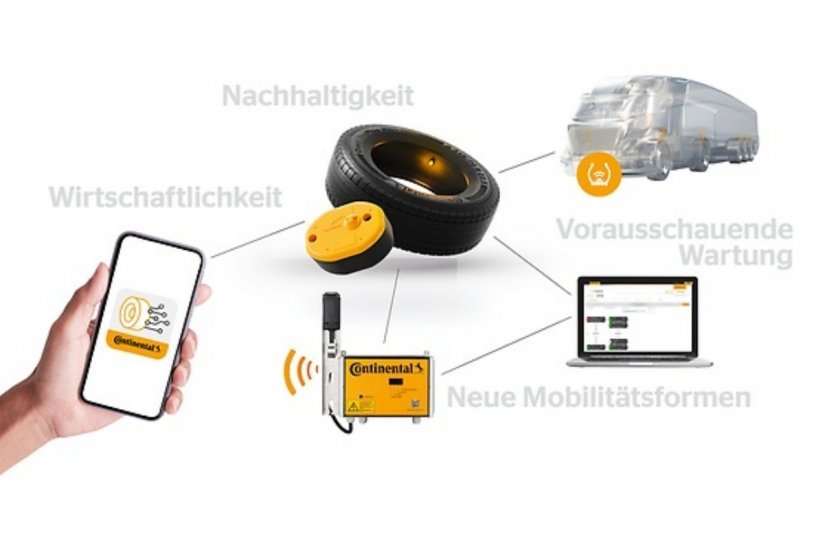 Digital Solutions aus dem Hause Continental: ContiConnect für ein digitales Reifenmanagement<br>BILDQUELLE: Continental Reifen Deutschland GmbH