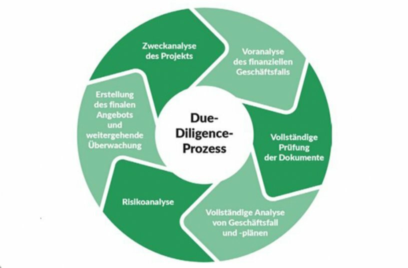 Technische Due Dillligence: Analyse und Bewertung des baulichen Zustands.<br>BILDQUELLE: PlanRadar GmbH