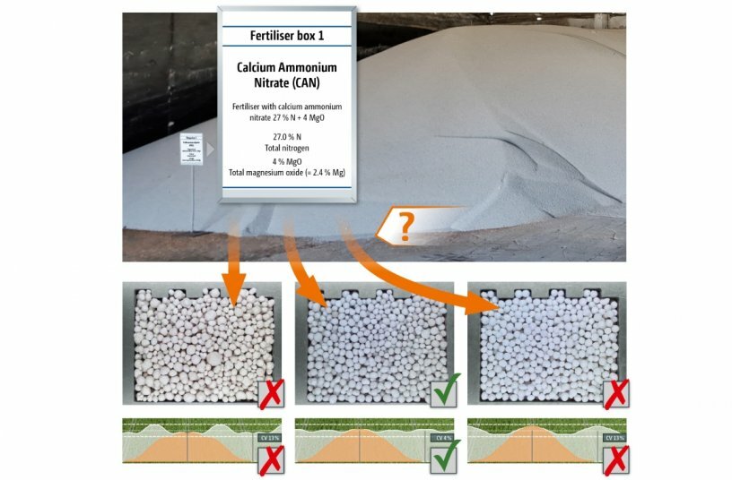 In practice, the specific product is often not known, only the product group, for example, CAN is known. This can involve a wide variety of products. Incorrect selection results in poor lateral distribution. EasyMatch uses AI to automatically recognise a fertiliser by photograph and finds the correct fertiliser at the touch of a button.<br>IMAGE SOURCE: AMAZONEN-WERKE H. DREYER SE & Co. KG