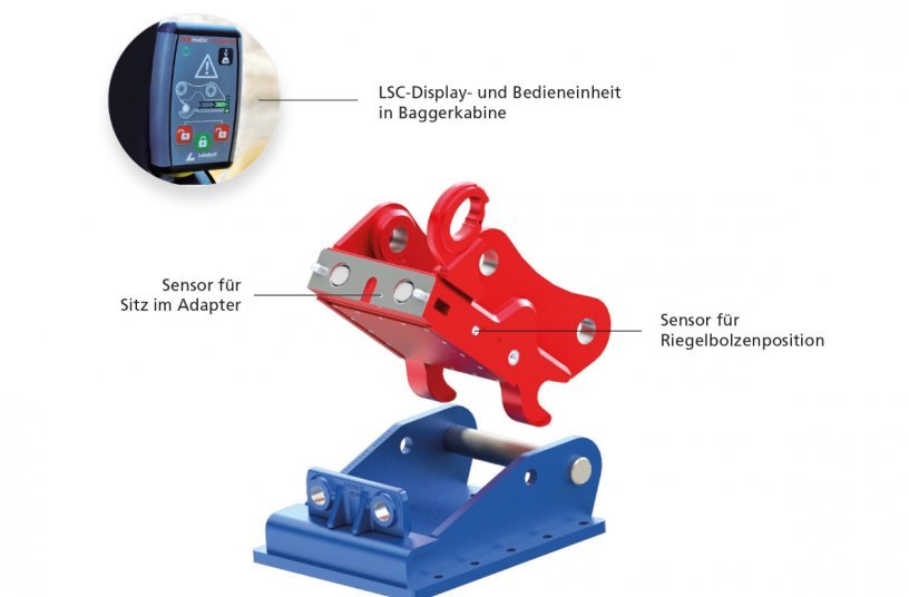The Lehnhoff Safety Control consists of the two sensors installed in the quickcoupler and the control unit in the excavator.<br>IMAGE SOURCE: Lehnhoff Hartstahl GmbH