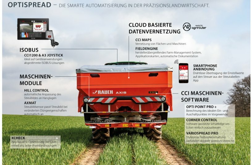 OptiSpread<br>BILDQUELLE: Rauch