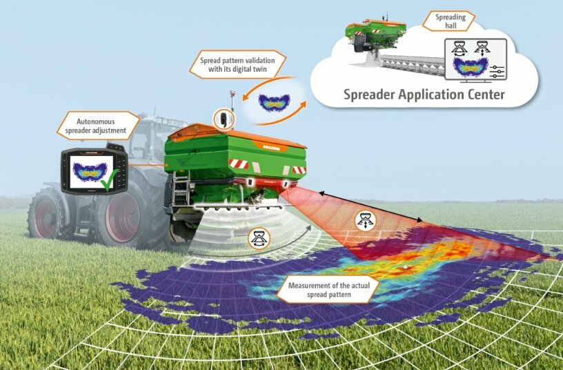 The ZA-TS AutoSpread is a self-adjusting fertiliser spreader. The combined measurement of the throwing direction and, for the first time, the throwing distance turn it into a mobile spreading hall. An intelligent online connection to the AMAZONE Spreader Application Center (SAC) permanently validates the actual spread pattern.<br>IMAGE SOURCE: AMAZONEN-WERKE H. DREYER SE & Co. KG