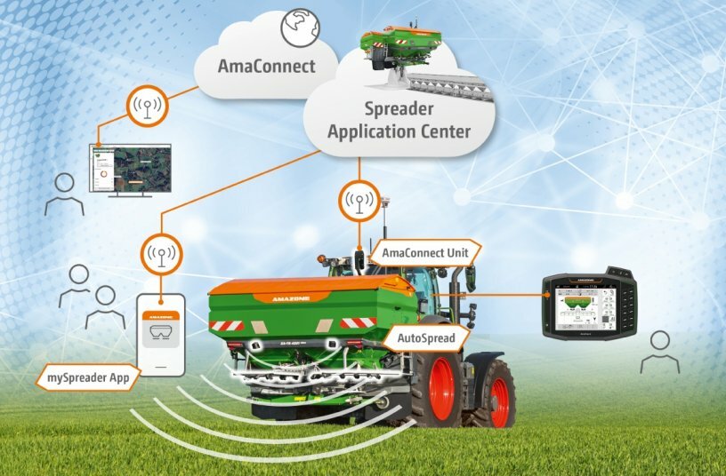 AutoSpread is connected online to the SAC (Spreader Application Center) via the AmaConnect Unit. The AmaConnect cloud-based data platform offers complete traceability of the fertilisation process.<br>IMAGE SOURCE: AMAZONEN-WERKE H. DREYER SE & Co. KG