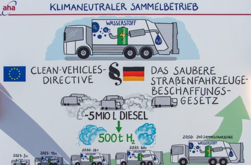Die aha Hannover liegt gut im Plan bei der Umstellung auf emissionsfreie Sammelfahrzeuge.<br>BILDQUELLE: PREWE; ZÖLLER KIPPER GmbH