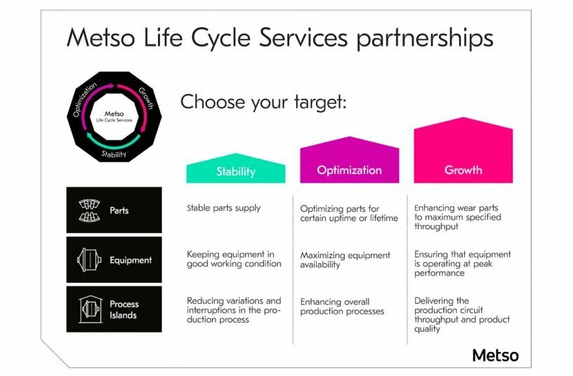 Metso LCS PARTNERSHIP<br>IMAGE SOURCE: Metso