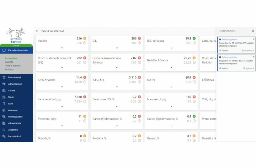 Faresin Industries introduces artificial intelligence and deep learning in animal feeding<br>IMAGE SOURCE: Faresin Industries