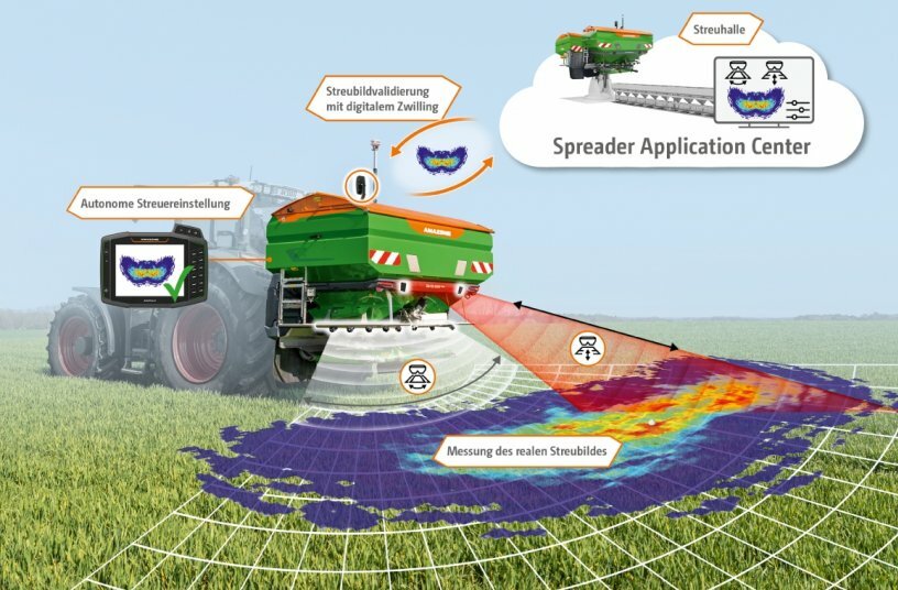 Der ZA-TS AutoSpread ist der sich autonom einstellende Düngerstreuer. Die kombinierte Messung der Wurfrichtung und erstmals auch der Wurfweite machen ihn zur mobilen Streuhalle. Durch eine intelligente Onlineanbindung an das AMAZONE Spreader Application Center (SAC) wird das reale Streubild permanent validiert.<br>BILDQUELLE: AMAZONEN-WERKE H. DREYER SE & Co. KG