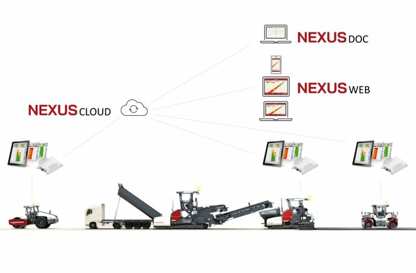 Digitalize Your Construction Site: Dynapac Launches NEXUS Job Site<br>IMAGE SOURCE: Dynapac North America LLC
