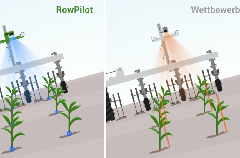 Graphic for RowPilot row detection on the slope compared to the competition<br>IMAGE SOURCE: Fendt