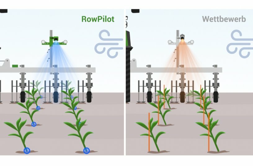 Graphic for RowPilot row detection in wind compared to competition<br>IMAGE SOURCE: Fendt