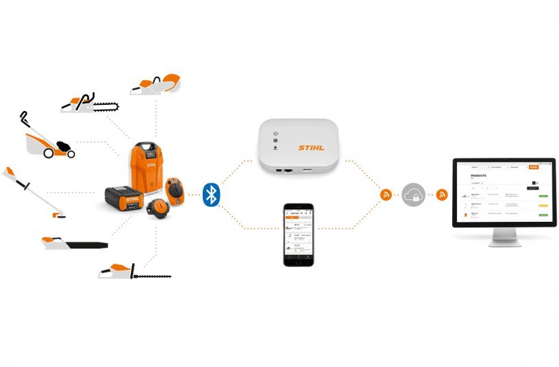 The cloud-based system solution STIHL connected at a glance: The STIHL Smart Connector fitted to gasoline, electric or cordless tools of the STIHL brand or other makes and the Smart Connector 2 A inserted into the housing of STIHL cordless tools prepared for this purpose record and store the operating hours when the motor is operated. The Smart Connector 2 A also records the motor speed and any faults, including time and date stamps. This information is transmitted via Bluetooth either to the STIHL connected app installed on the user's smartphone or tablet, or to a connected box within range. This device data is then sent - together with the geo-position of the smartphone, tablet or connected box if desired - to the STIHL Cloud as a central data store. Via the STIHL connected portal and the STIHL connected app, the data is then conveniently and clearly available to users for evaluation and use.<br>IMAGE SOURCE: STIHL