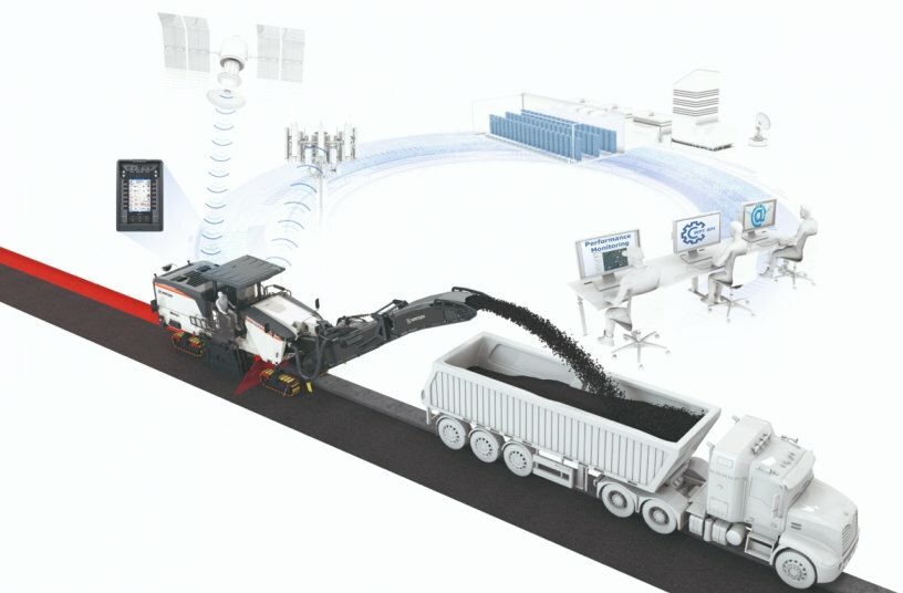 WPT Milling enables precise determination of the cross-sectional profile to be milled and the real-time transmission of location and consumption data to the John Deere Operations Center™.<br>IMAGE SOURCE: WIRTGEN GROUP