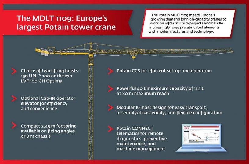  Building a giant: The development of the new Potain MDLT 1109 <br>IMAGE SOURCE: MANITOWOC COMPANY, INC.