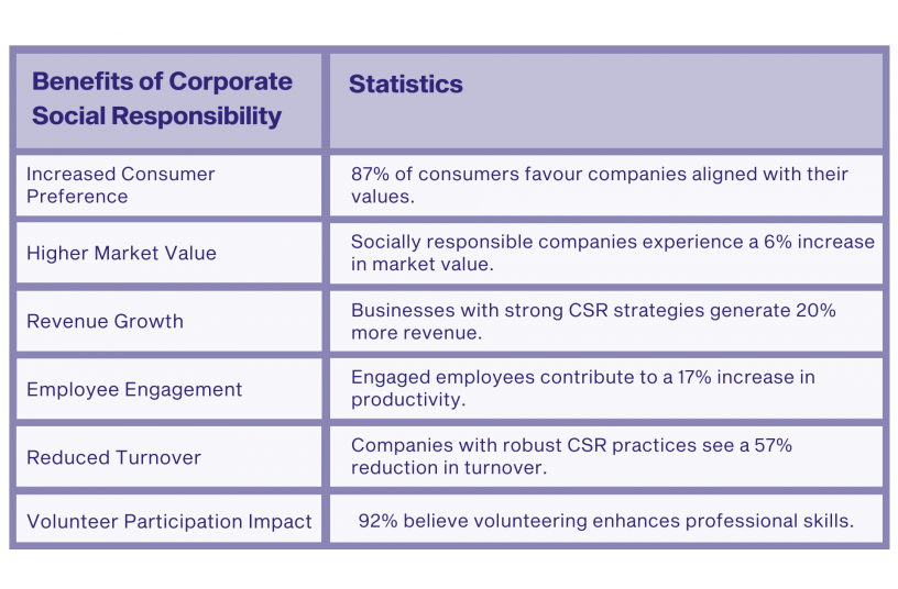 Benefits of CSR<br>IMAGE SOURCE: ChatGPT
